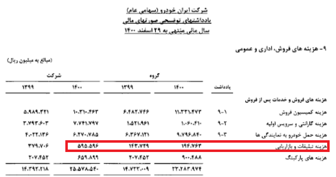 تبلیغات نجومی ایران خودرو