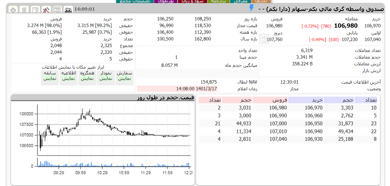 دارا یکم امروز 17 خرداد 1401