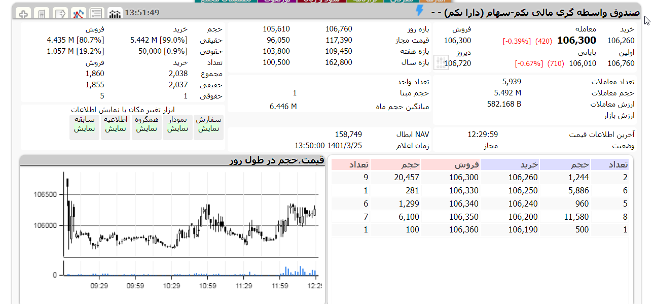 دارا یکم امروز 25 خرداد 1401