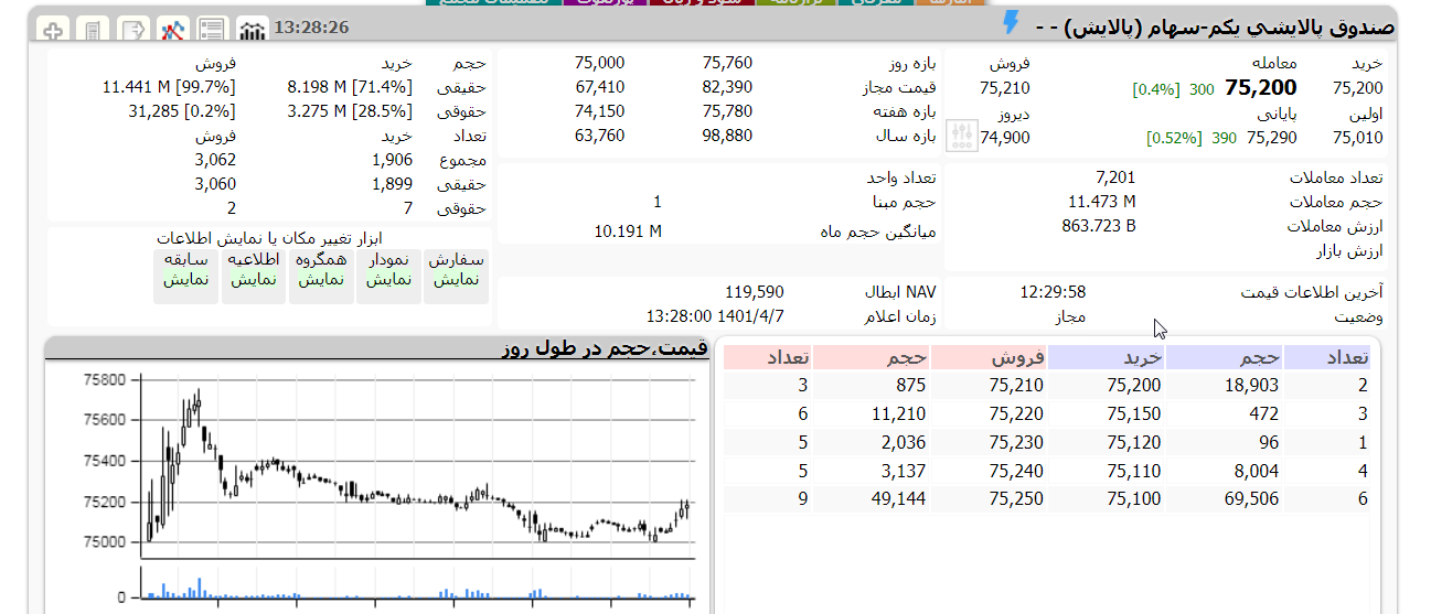 پالایش یکم امروز 7 تیر 1401