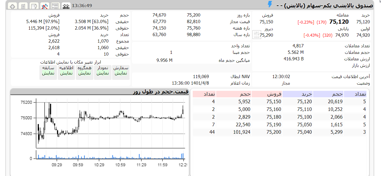 پالایش یکم امروز 8 تیر 1401