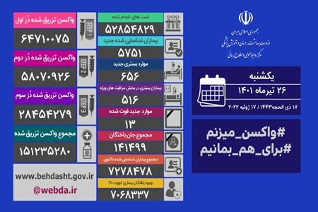 آمار کرونا امروز یکشنبه 26 تیر 1401