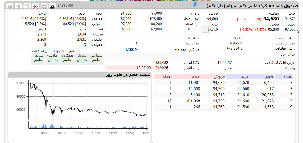دارا یکم امروز 26 تیر 1401
