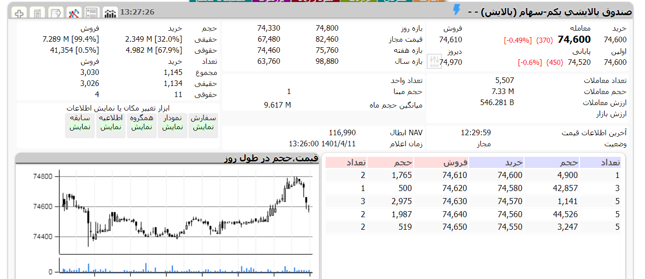 پالایش یکم امروز 11 تیر 1401