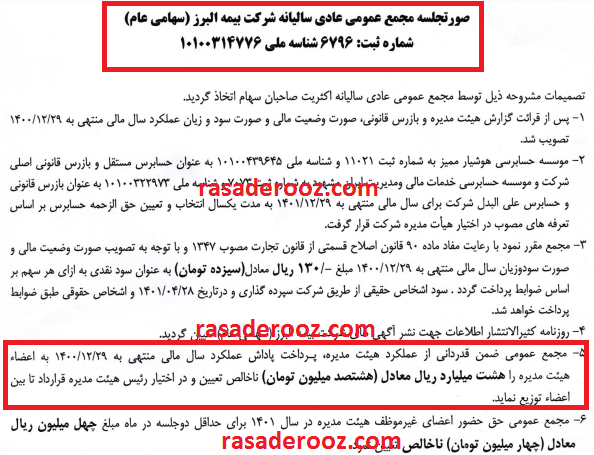 پاداش اعضای هیئت مدیره بیمه البرز