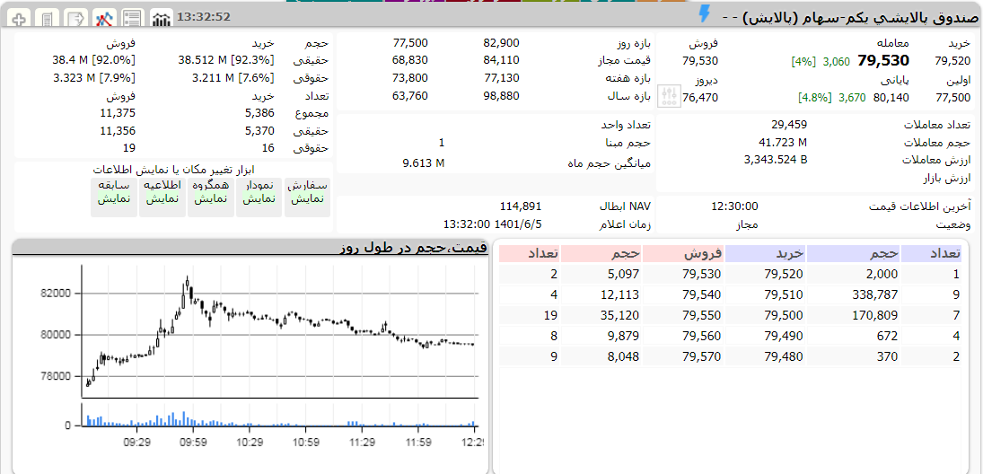 ارزش پالایش یکم امروز 5 شهریور 1401 1 پالایش یکم امروز 5 شهریور 1401