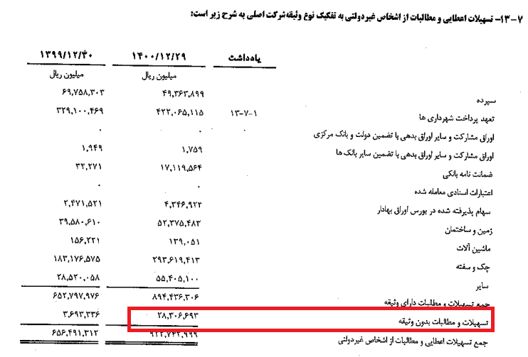 تسهیلات بدون وثیقه بانک شهر