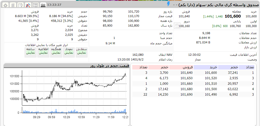 دارا یکم امروز 2 شهریور 1401