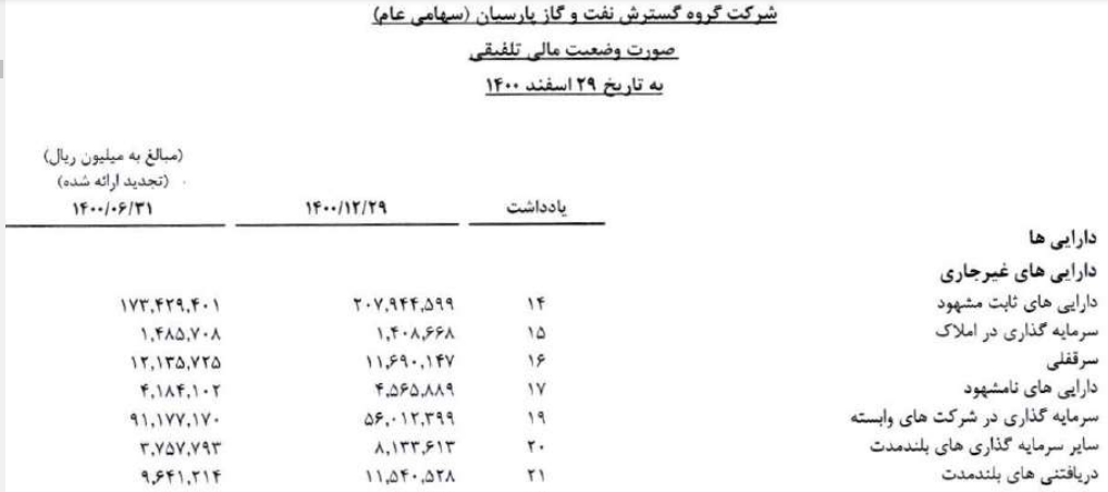 سرمایه گذاری در املاک