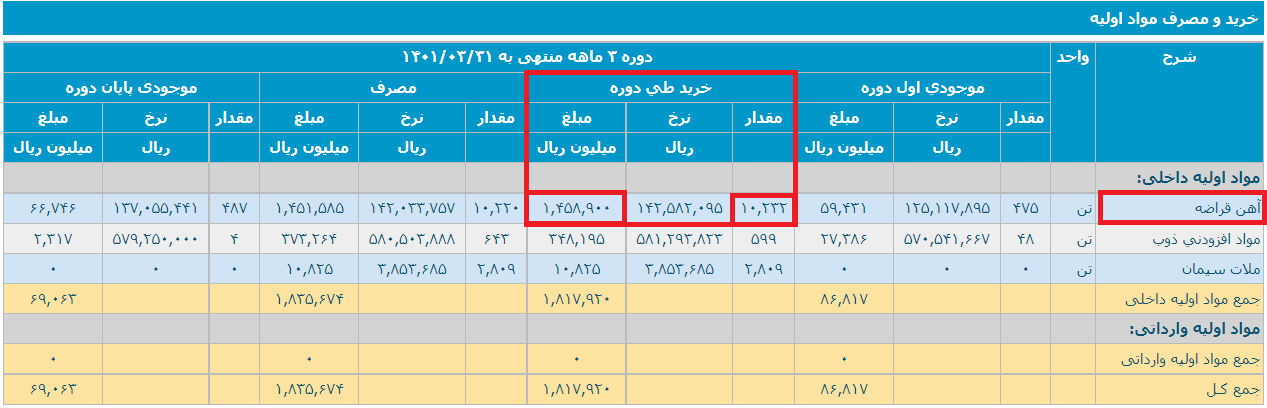 شرکت لوله و ماشین سازی ایران آهن قراضه گران