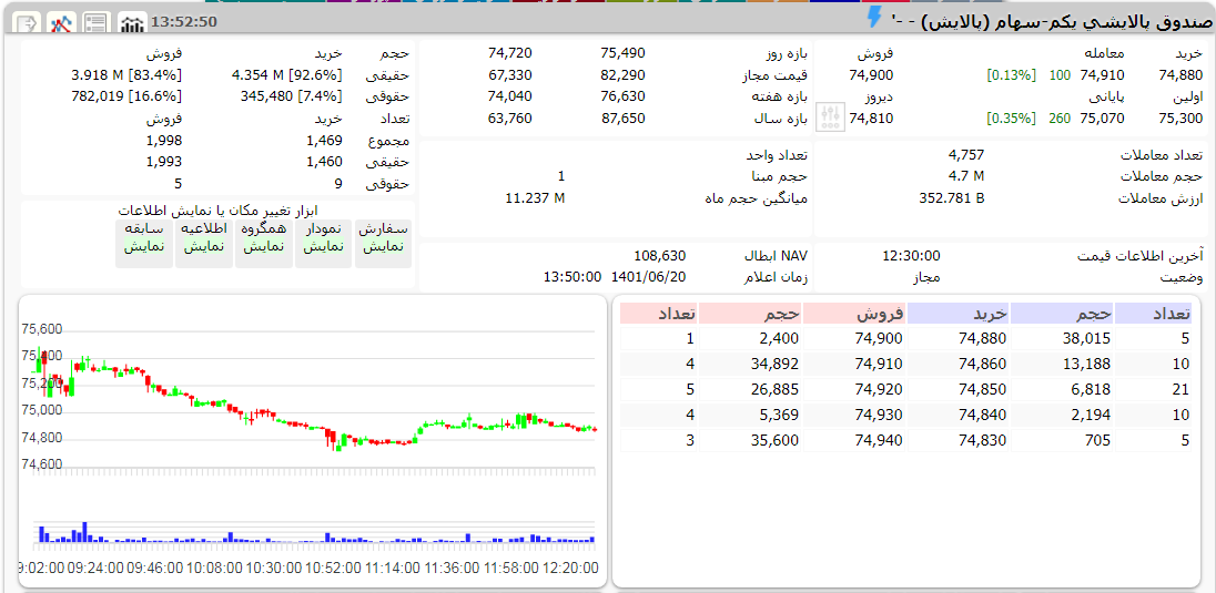 ارزش پالایش یکم امروز 20 شهریور 1401 1 پالایش یکم امروز 20 شهریور 1401