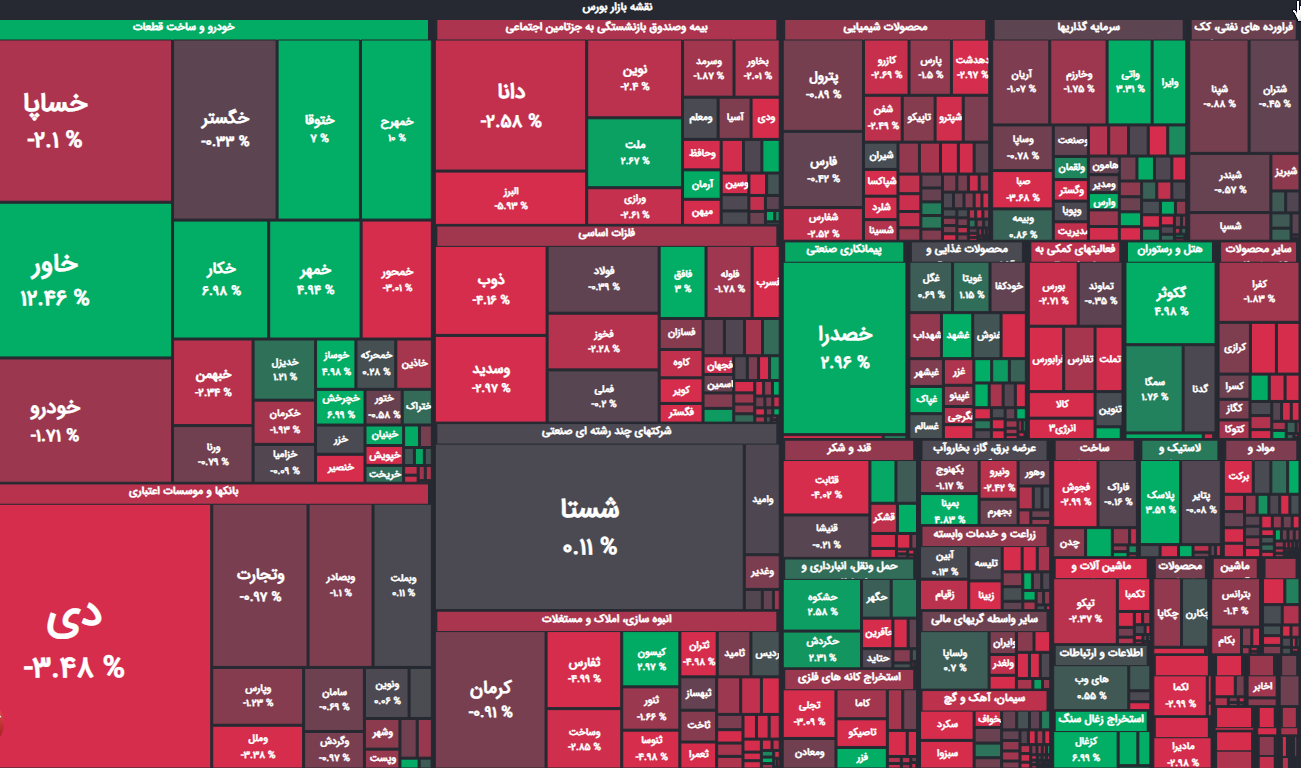 نقشه بازار بورس امروز 28 شهریور 1401