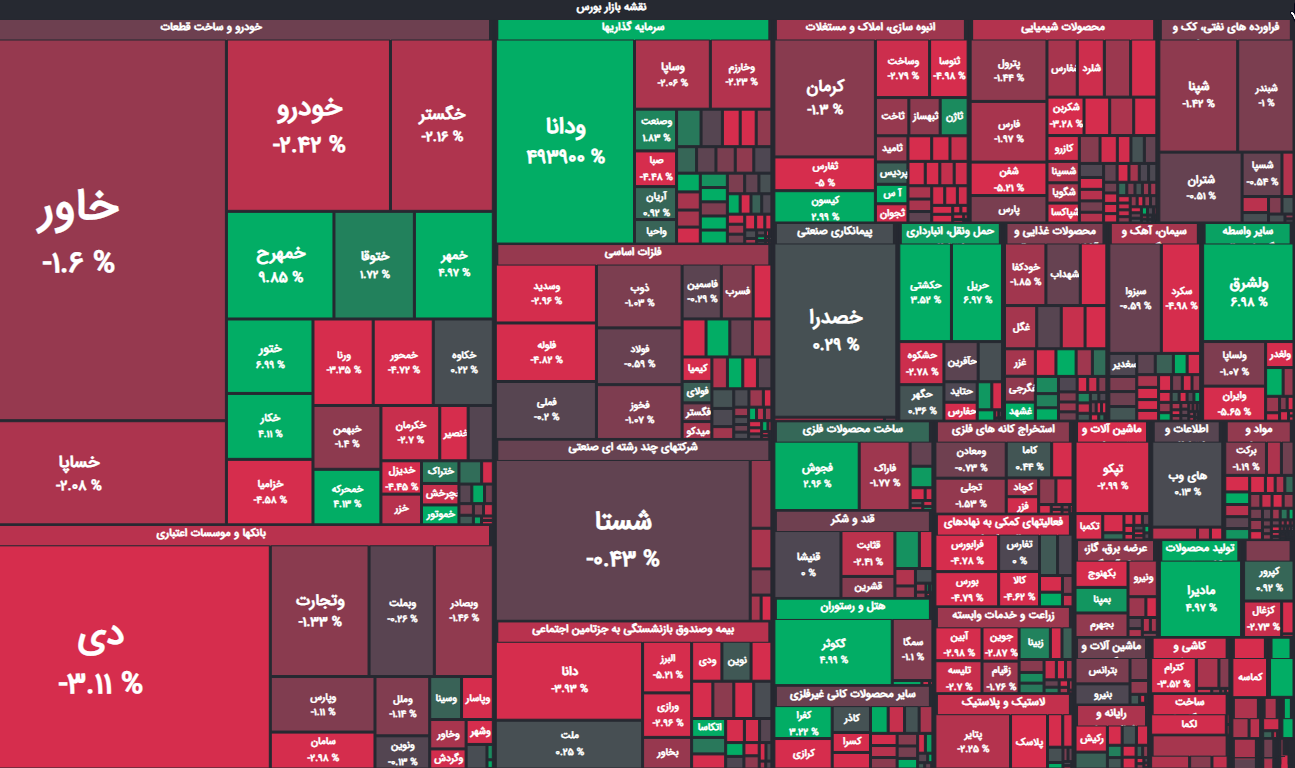 نقشه بازار بورس امروزسه شنبه 29 شهریور 1401