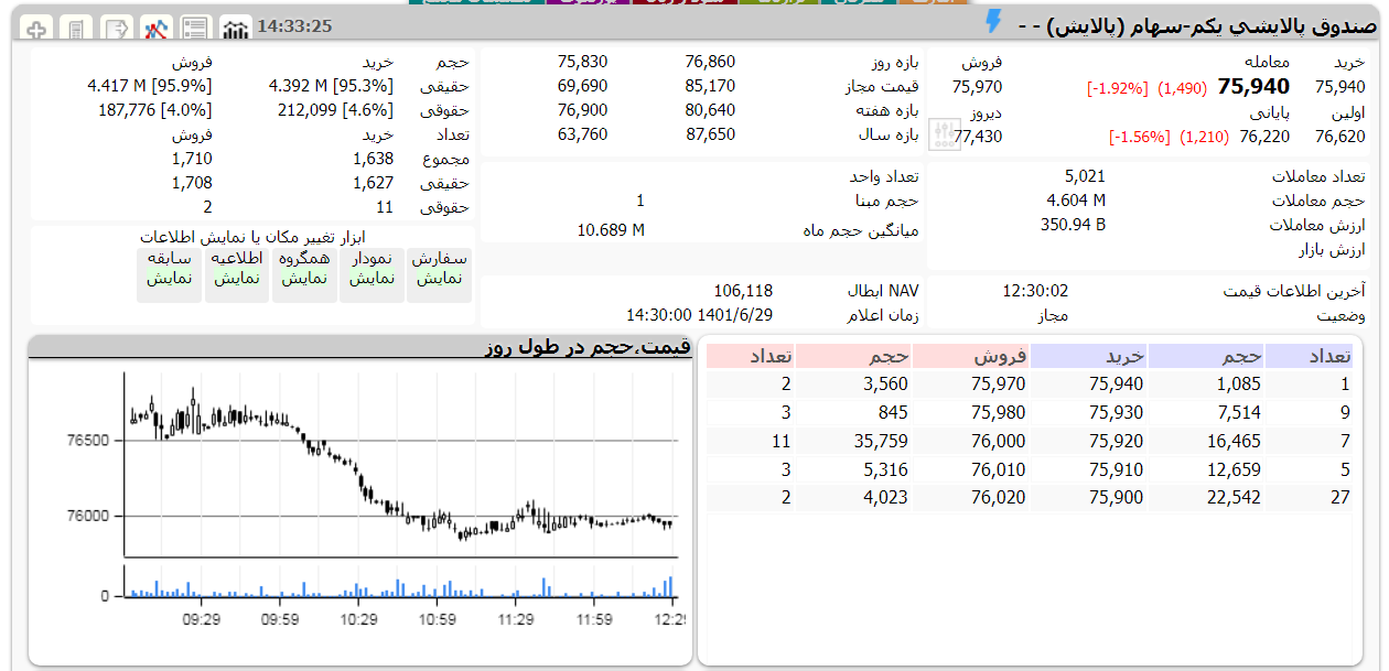 پالایش یکم امروز 29 شهریور 1401