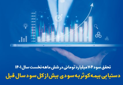 دستیابی بیمه کوثر به سودی بیش از کل سود سال قبل