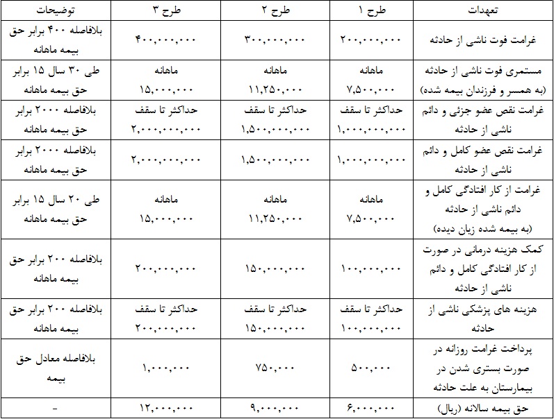 مهر دانا 2