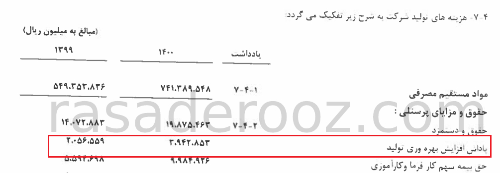 پاداش بهره وری در تولید