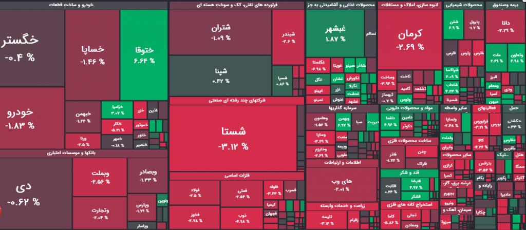 نقشه بورس امروز 22 آبان 1401