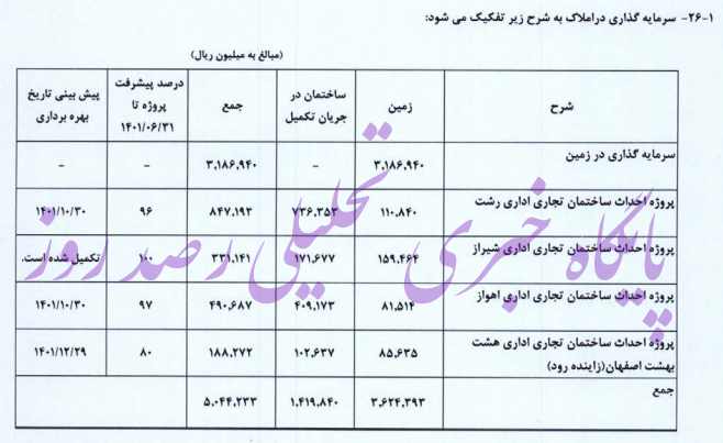 املاک 1