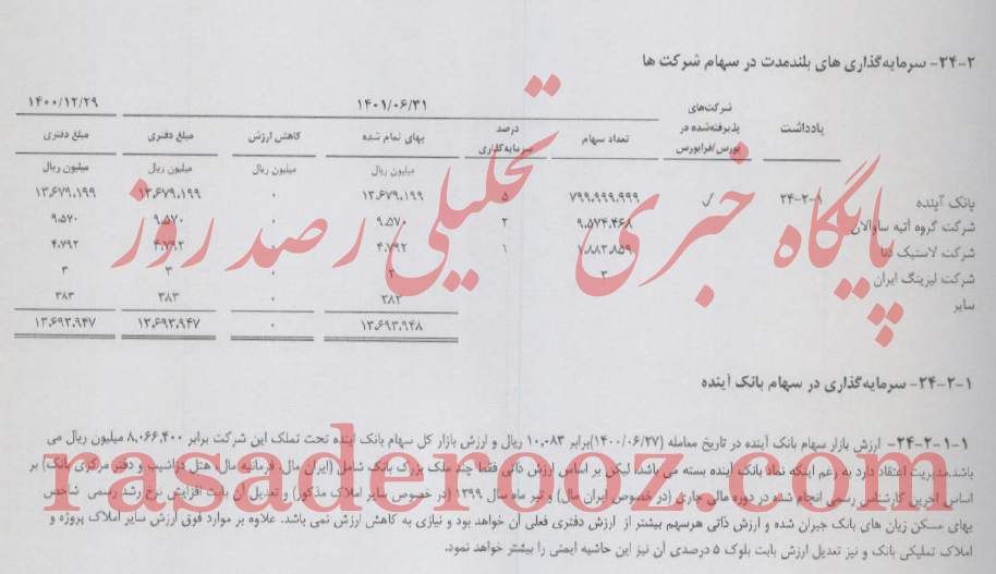گذاری بیمه رازی در سهام بانک آینده 1