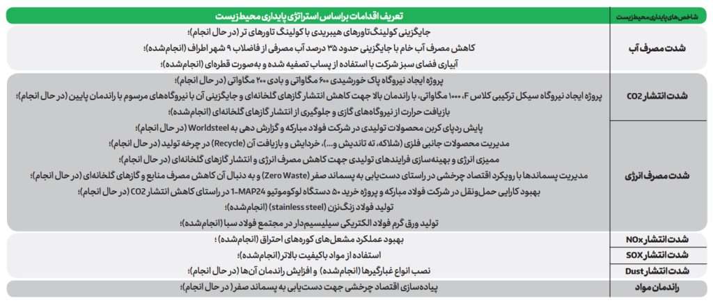 فولاد مبارکه
