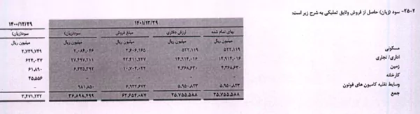 parsian 5 64ddde637f8e7