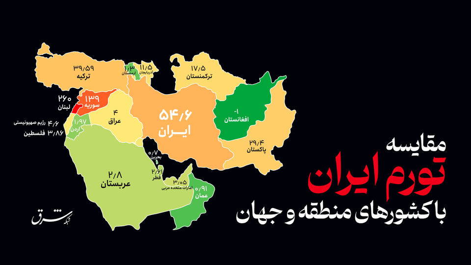 مقایسه تورم ایران با کشورهای منطقه و جهان