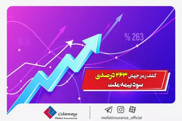 کشف رمز جهش ۲۶۳ درصدی سود بیمه ملت