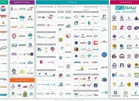 ترسیم نقشه اکوسیستم دیجیتال صنعت بیمه توسط بیمه دی