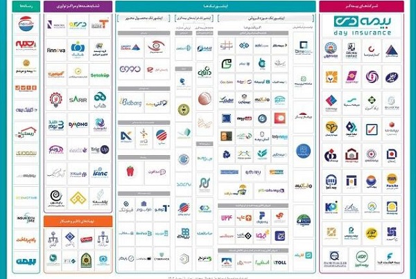 ترسیم نقشه اکوسیستم دیجیتال صنعت بیمه توسط بیمه دی