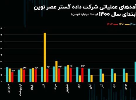 اقبال ۲۳ میلیارد تومانی حقیقی‌ها به سهام های وب