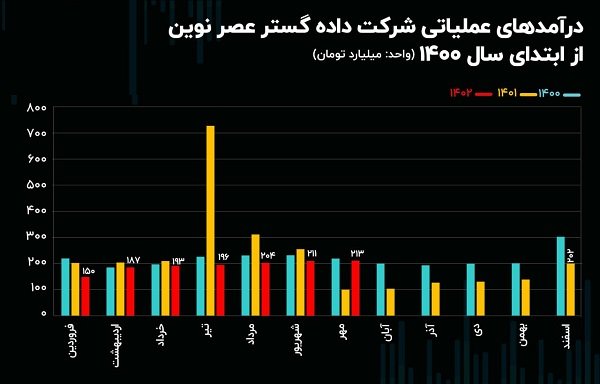 اقبال ۲۳ میلیارد تومانی حقیقی‌ها به سهام های وب