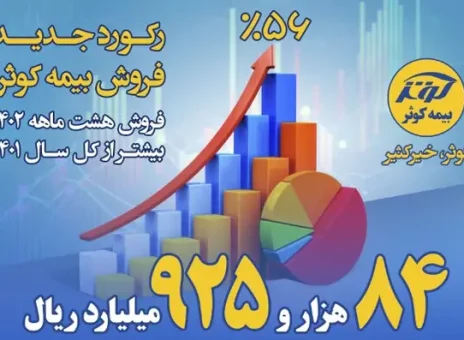 فروش هشت ماهه ۱۴۰۲ بیشتر از کل سال ۱۴۰۱