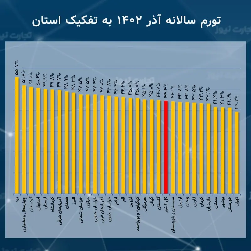 سالانهآذر