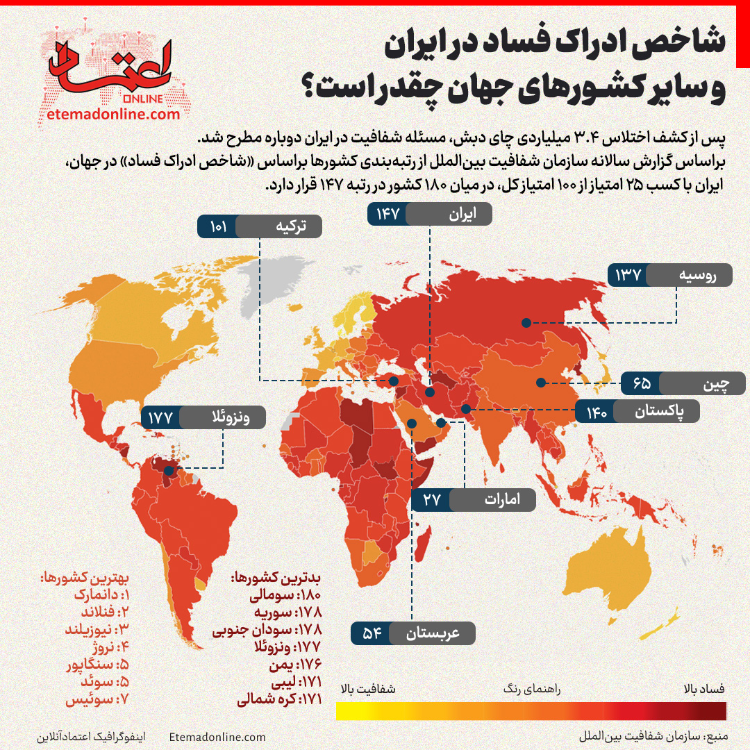 فساددرایراناینفوگرافی