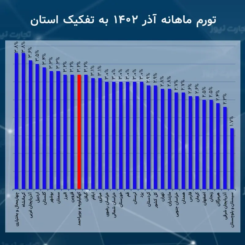 ماهانهآذر1