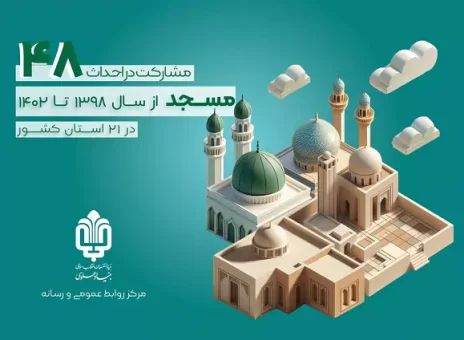 مشارکت بنیاد علوی در ساخت ۴۸ مسجد در ۲۱ استان کشور