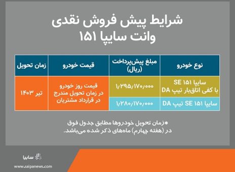 پیش‌فروش نقدی سایپا ۱۵۱ از امروز آغاز می‌شود