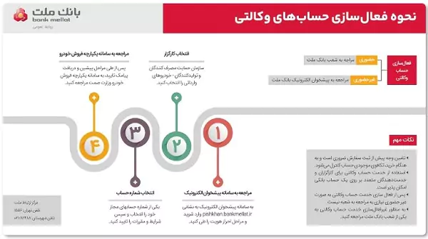 آغاز ثبت نام خودروهای وارداتی در بانک ملت