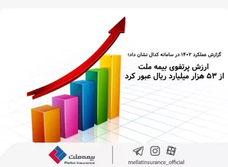 ارزش پرتفوی بیمه ملت از ۵۳ هزار میلیارد ریال عبور کرد