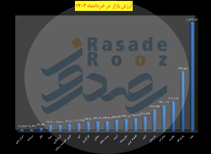 market value in june 6651076665113