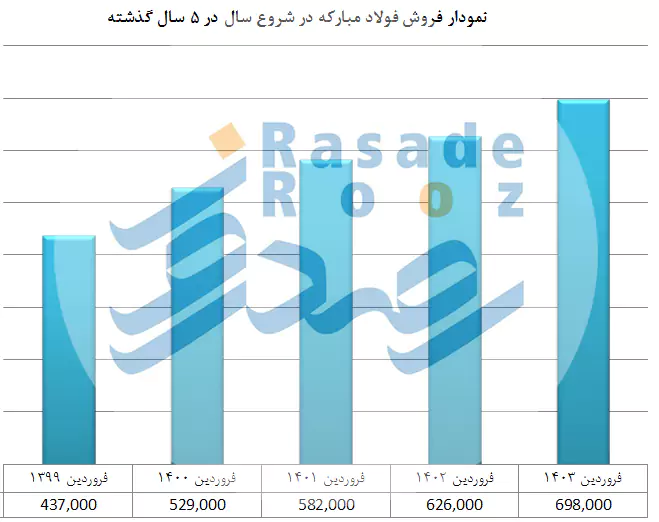 nmodar frosh folad mbarkh asfhan 6648d99ec8e8d