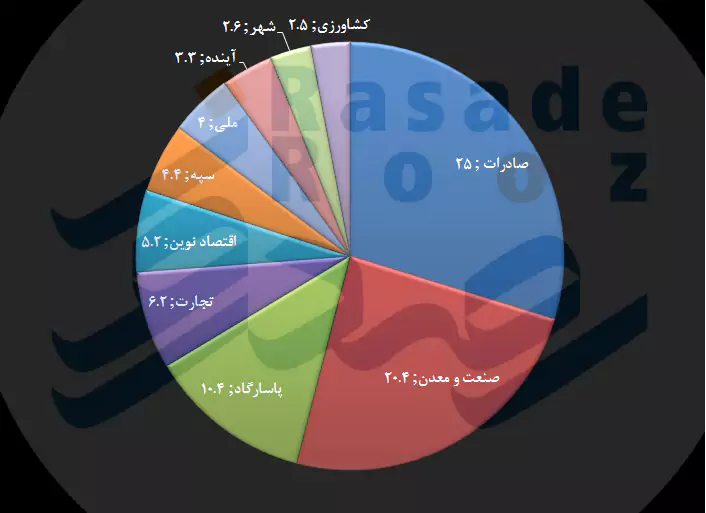 shm dh bank aol 1 664502e7af820