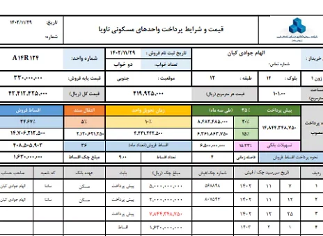 همسر علی نبی زاده مدیرعامل شرکت سرمایه گذاری مسکن البرز در بزرگترین پروژه بازآفرینی شهری صاحب خانه می شود + سند