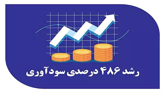 رشد ۴۸۶ درصدی سودآوری در پی اصلاح ساختارهای مالی