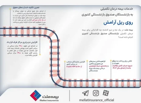 عزم راسخ بیمه ملت در پاسخگویی به نیازها و دغدغه‌های بازنشستگان گرانقدر