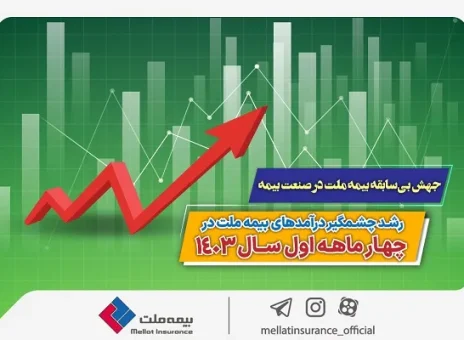 جهش بی‌سابقه بیمه ملت در صنعت بیمه/ رشد چشمگیر درآمدهای بیمه ملت در چهار ماهه اول سال ۱۴۰۳