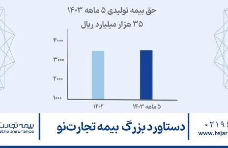 دستاورد بزرگ بیمه تجارت‌نو