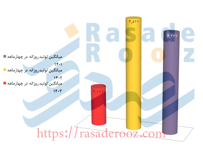 tolid roozaneh 1 66acb774d36aa