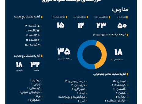 سهم خیرین بانک صادرات ایران در مبارزه با بی‌سوادی